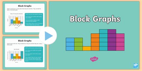 Block Graph PowerPoint - Reading Graphs KS1 (Teacher-Made)