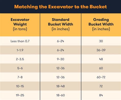 10 Types of Excavator Buckets and Their Uses | ShiWen Construction Machinery Co. | Industry News