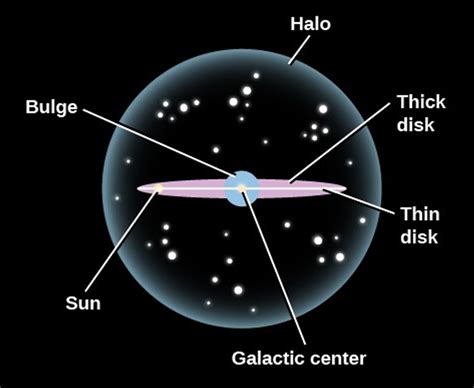Evolution Of Galaxies Diagrams