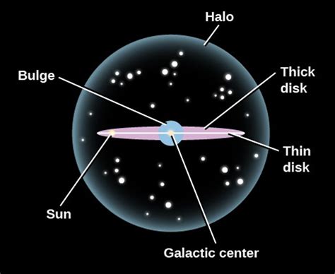 Milky Way Galaxy Worksheet