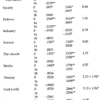 (PDF) Immanent justice and ultimate justice : Two ways of believing in justice