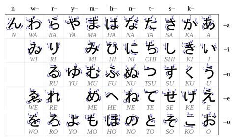 5 Steps to Learning the Japanese Alphabet: A Beginner’s Guide to ...