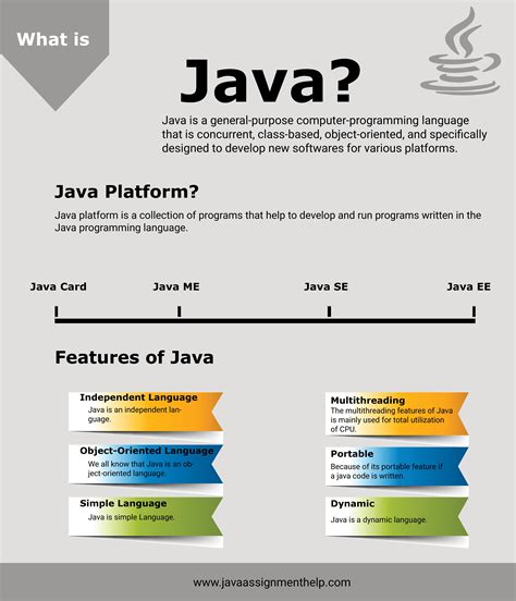 What Is Java?Why It Is Important? | Computer science programming, Basic ...