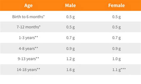 How Much Omega-3 Is Safe For My Childs Health?