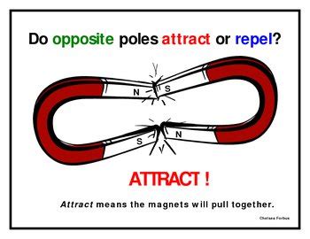 Magnets Opposite Poles Attract poster by Mrs. Chelsea | TpT