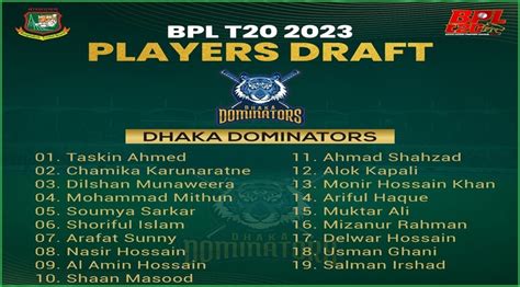 Dhaka Dominators Player List, Team Squad BPL T20 2023