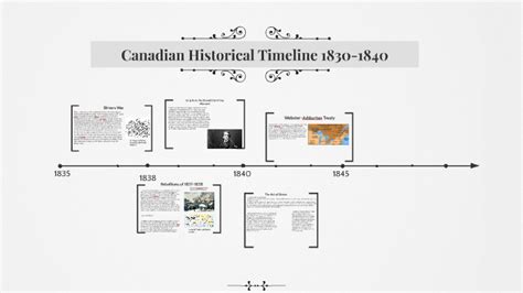 1800s Timeline