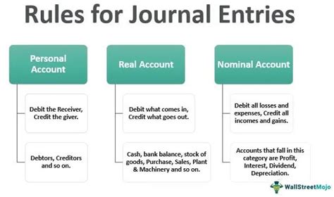 Journal entry examples – Artofit