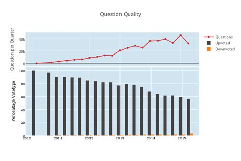 Some Statistics on the Growth of Math.SE « Stack Exchange Mathematics Blog