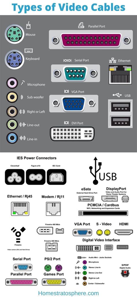 Explain Different Types of Cables Used in Computer Network