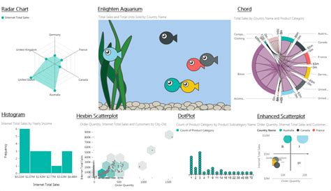 Power BI Visualization Samples | PowerDAX