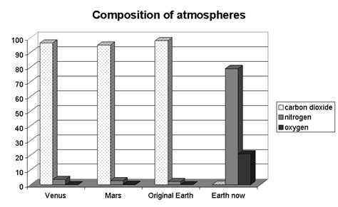 Graph courtesy of Chris Evans, Dr. Roger Peters, Dr. Mike Thompson, Chris Gadsby, Ken Partridge ...