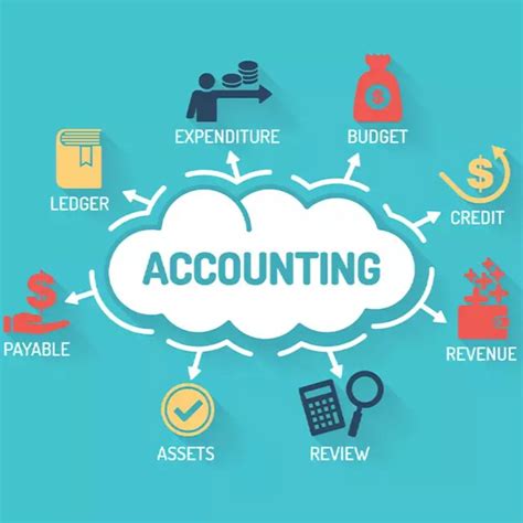 Sales Tax and Accounting Basics For Interior Designers | Accounting ...