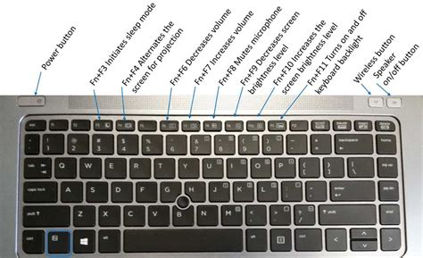 Unlock the Secrets of Your HP Laptop Keyboard with a Diagram