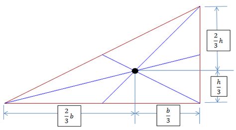 Centroid of Triangle | Example | Engineering Intro