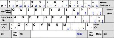 How to Type French Accents: Accent Codes and Shortcuts | Keyboard, French symbols, Keyboard symbols