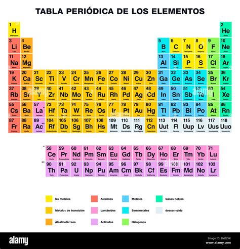 Periodic Table of the Elements SPANISH Labeling Stock Photo - Alamy