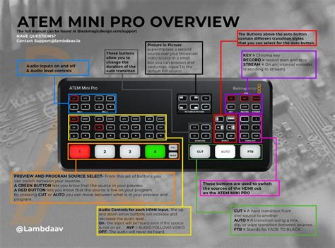 ATEM Mini Guide