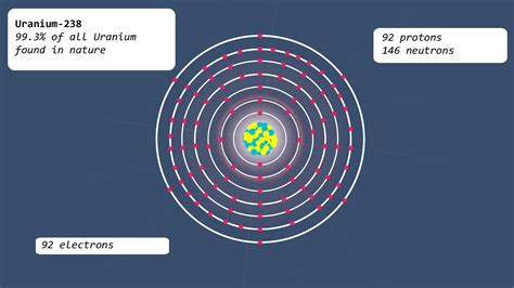 Uranium Bohr Model