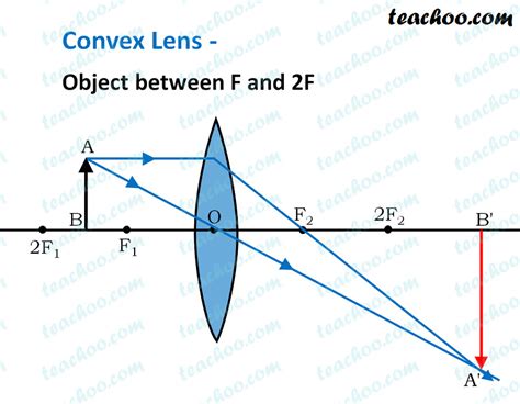 Convex Lens - Ray diagram, Image Formation, Table - Teachoo