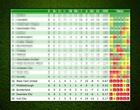 West Ham | Premier League table based on current form | Sport Galleries ...