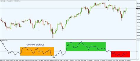 Momentum Indicator Trading Strategy | Day Trading Tips - The Secret Mindset