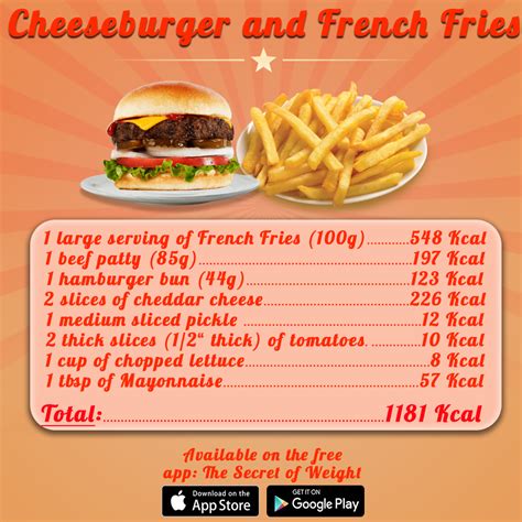 Cheeseburger and French Fries Calories by TSOW Food Calorie Chart, No Calorie Foods, Nutrition ...