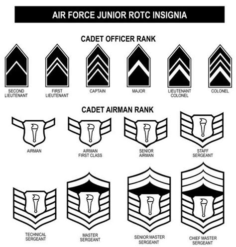 Ranks - AFJROTC MI-931