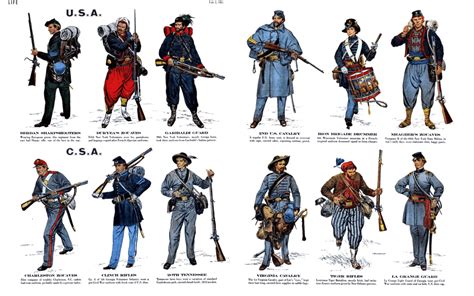 US Civil War Uniforms - Common Sense Evaluation