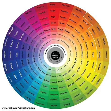 Color wheel and feelings | Color Symbolism, Psychology A Level, Colour ...