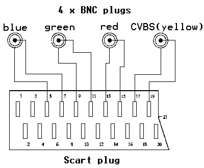 scart to rca pinout - Diagram Circuit