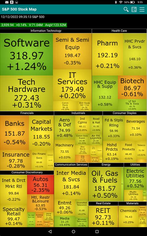 S&P 500 Stock Map - App on Amazon Appstore