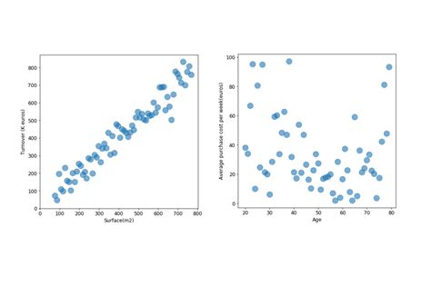 Matplotlib scatter plot - hacfield