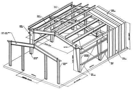 Pin on Steel Building Construction