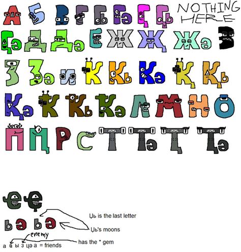 Abkhaz Alphabet Lore pt. 5 (40/64 letters made) by ardep on DeviantArt