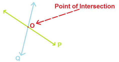 Point of Line Intersection at Algebra Den