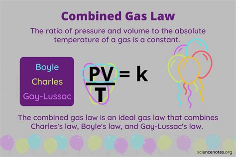 Combined Gas Law - Definition, Formula, Examples