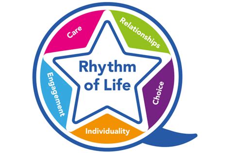 Rhythm of Life | Quantum Care