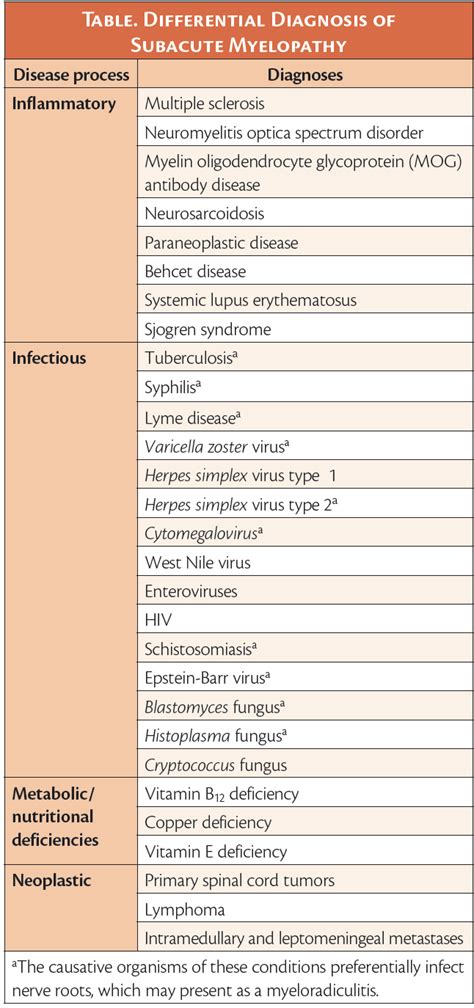 MOG Antibody Disease - Practical Neurology