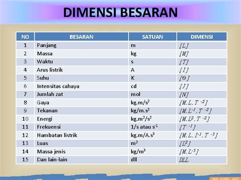 Satuan Dari Intensitas Cahaya Adalah – Brain