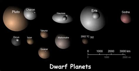 Dwarf Planet Facts For Kids