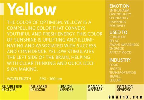 Psychology : yellow color meaning - InfographicNow.com | Your Number One Source For daily ...