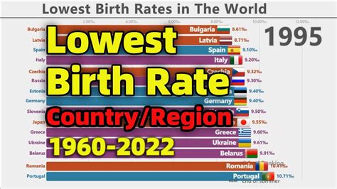 Lowest Birth Rate In The World 2024 - Donna Gayleen