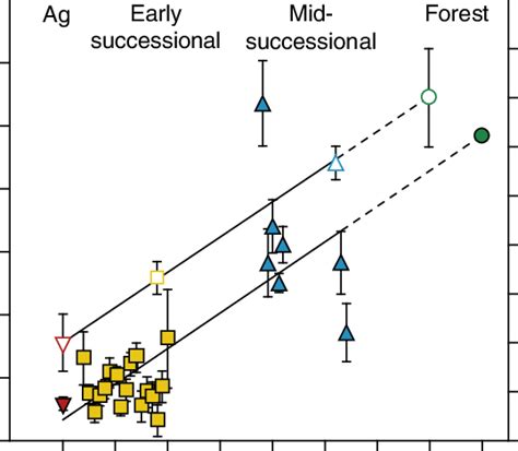 The simultaneous recovery of methanotroph diversity (in operational ...