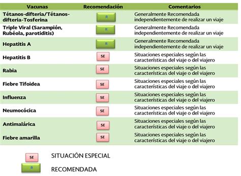 Vacunación para viajeros internacionales | Secretaría de Salud | Gobierno | gob.mx