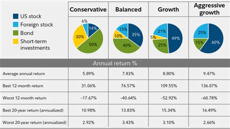 Proper Asset Allocation and Portfolio Success - Cary Stamp & Co