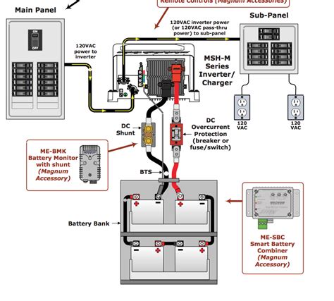 Rv Power Converter Wiring Diagram - Colorin