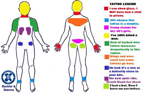 What Your Tattoo Placement Means : r/funny