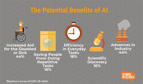 Rise of the Robots: Public Opinions of AI - Insight & Intelligence | Atomik Research