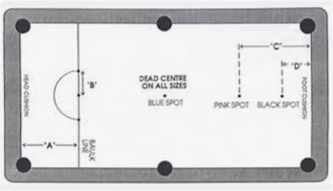 The Markings on a Billiards Table | Canadian Home Leisure